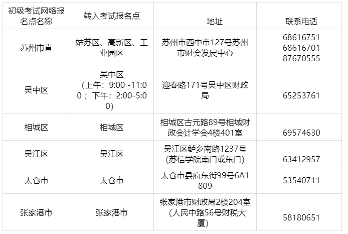 苏州考区领证地址及咨询电话