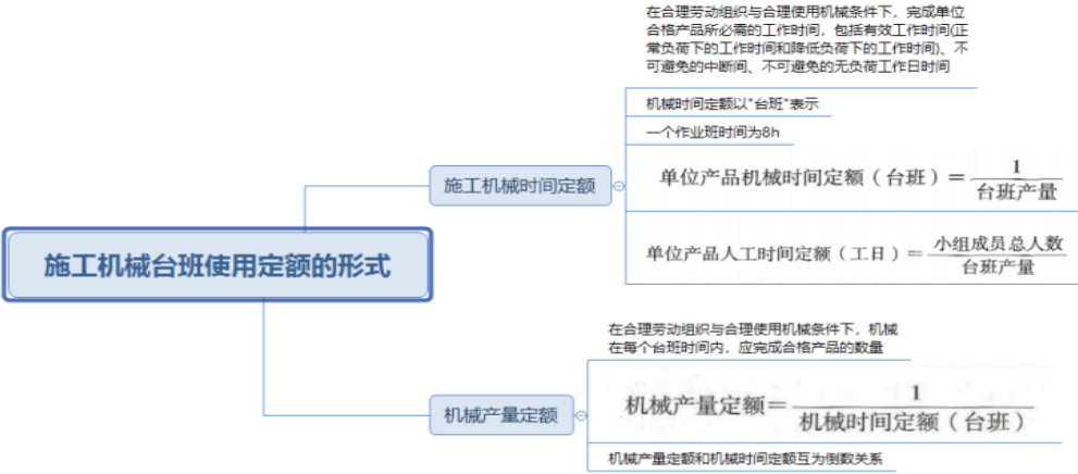亚洲bet356体育在线官网2024年二级建造师《施工管理》考点：施工机械台班使用定额的编制(图1)