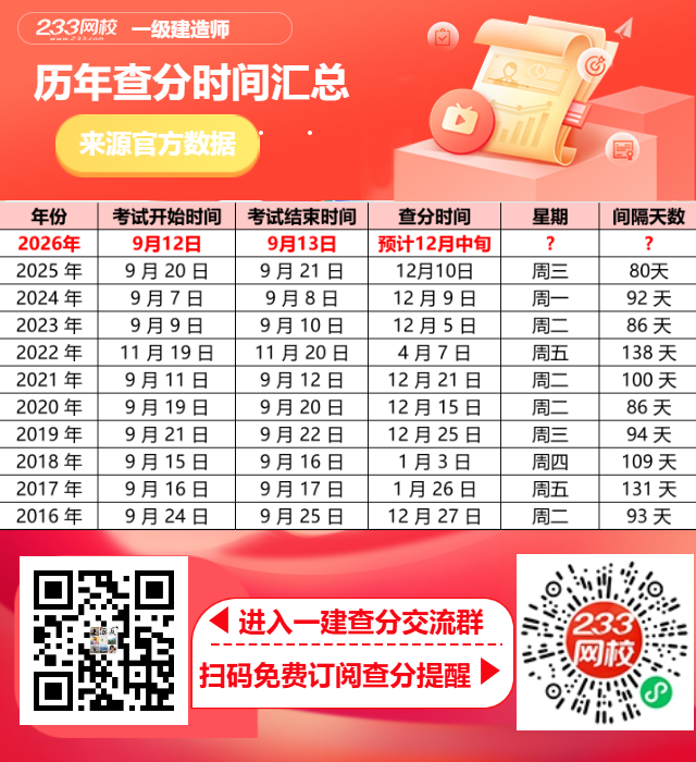 查分时间汇总.png