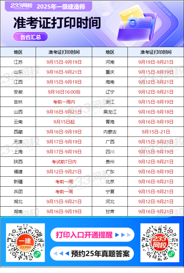2025一建准考证打印汇总.png