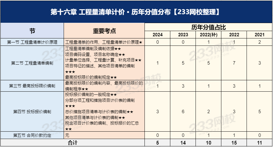 经济第十六章.png
