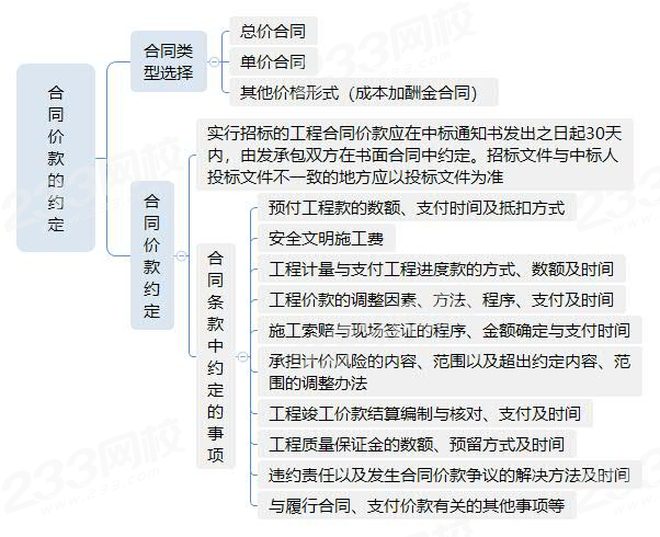 6.4合同价款的约定.jpg