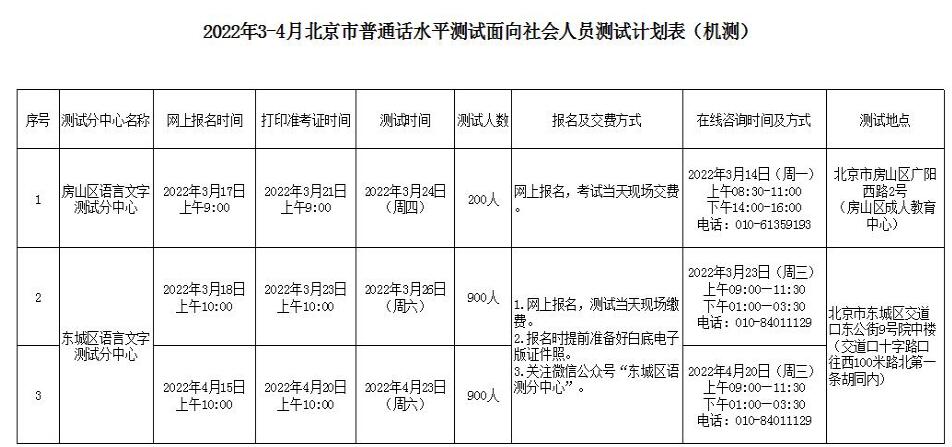 2022年3-4月北京市面向社会人员普通话测试计划表（机测）.jpg