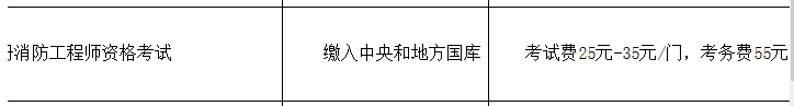 2022新疆一级消防工程师报名费