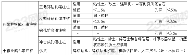 樁基礎(chǔ)施工（灌注樁）.png