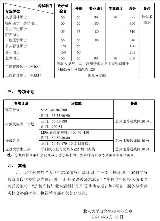 北京大学2021年硕士研究生招生复试基本分数线