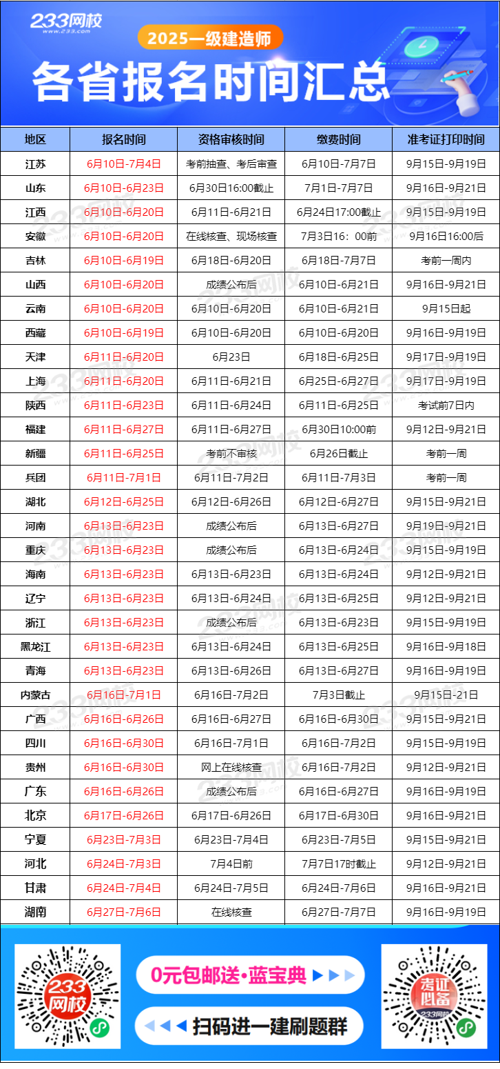 2025年一建報名時間匯總.png