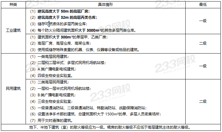 耐火等级3.png