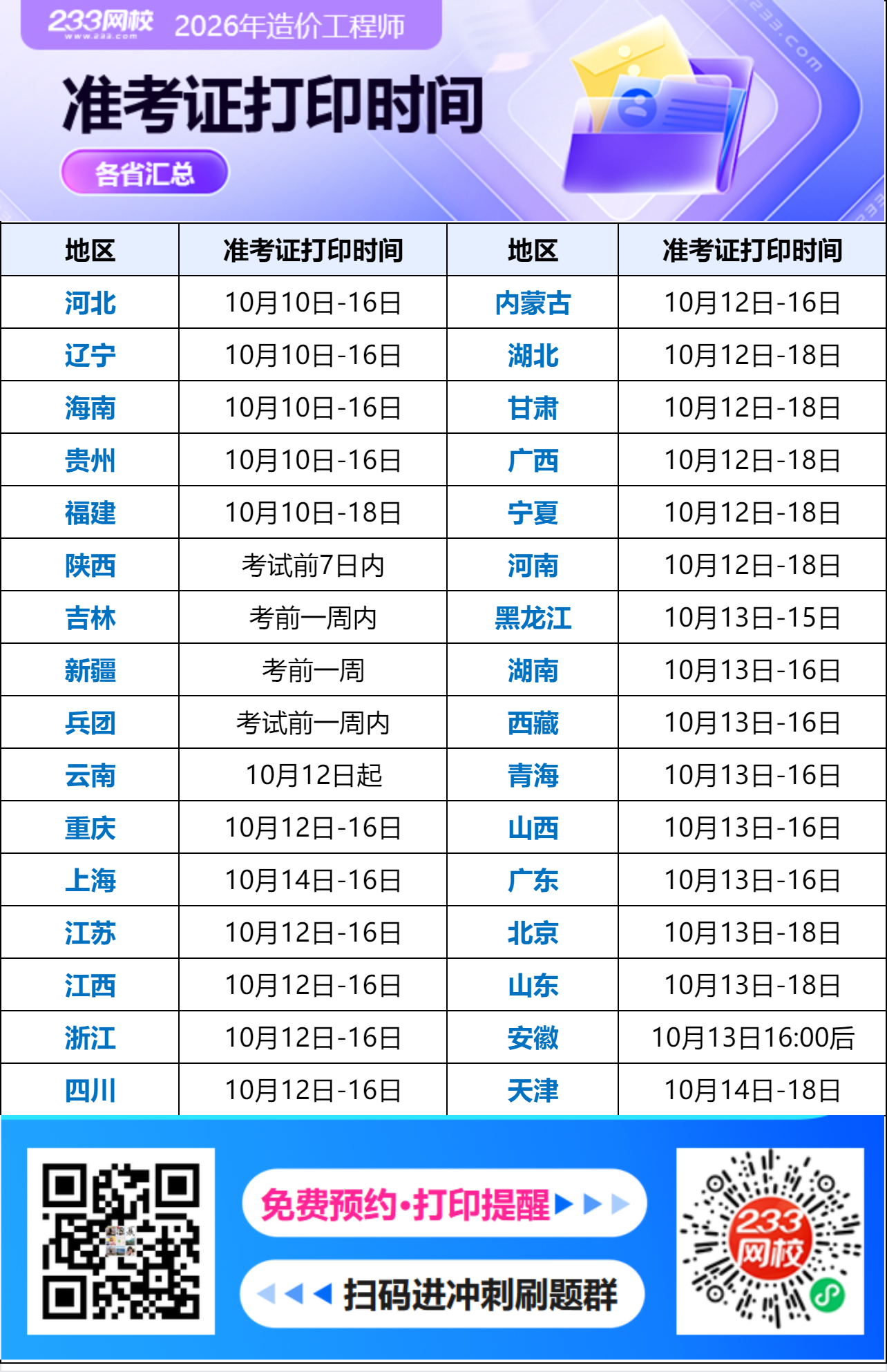 2026年一造准考证打印时间汇总表.png