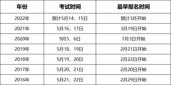 2022年监理工程师考试时间