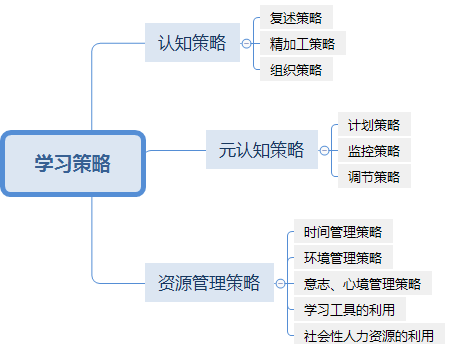 学习策略压缩.png