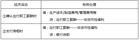 租赁住房【付出的代价是租金】等资产供职工无偿使用.png