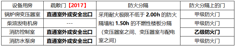 消防学霸笔记3