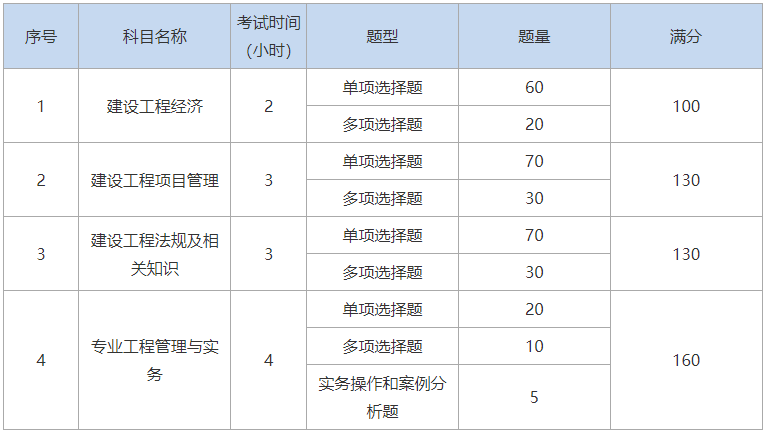 26一建考试时间.png