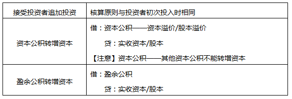 经济活动引起实收资本（股本）增加的账务处理.png