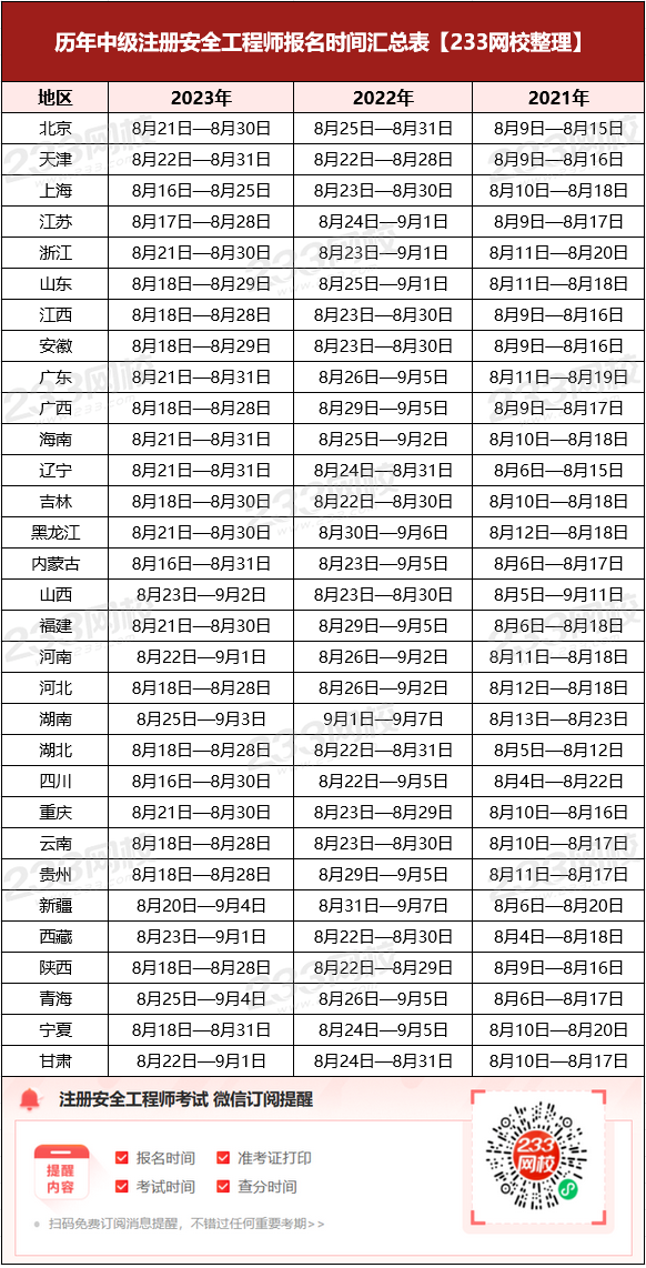 历年中级注册安全工程师报名时间汇总.png