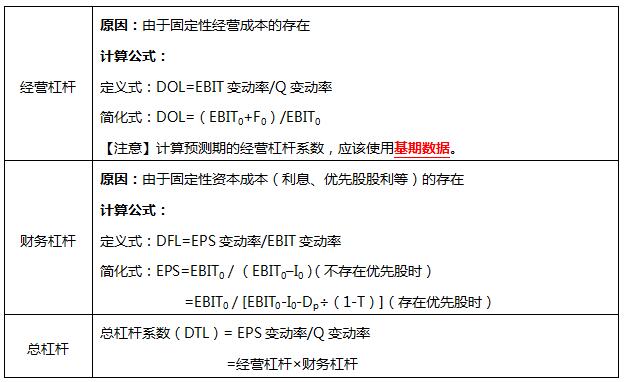 杠杆公式图片