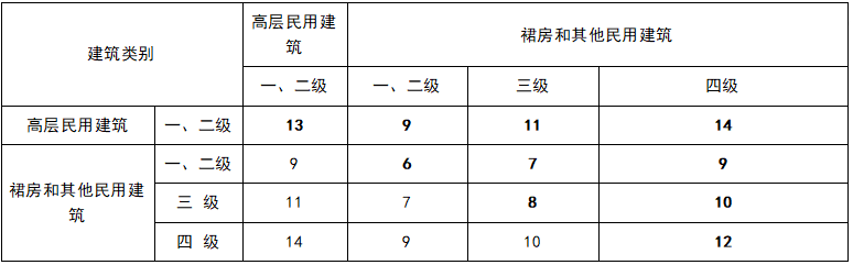 建筑防火间距1.png