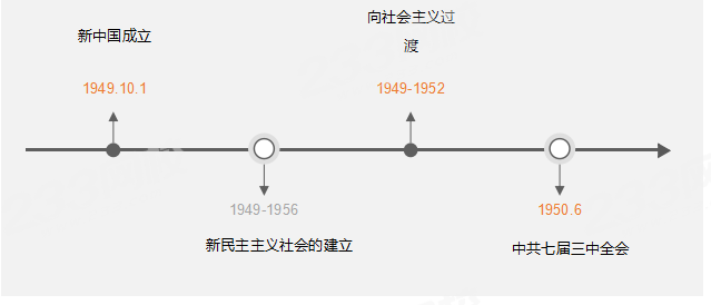 1949-1956时间线.png