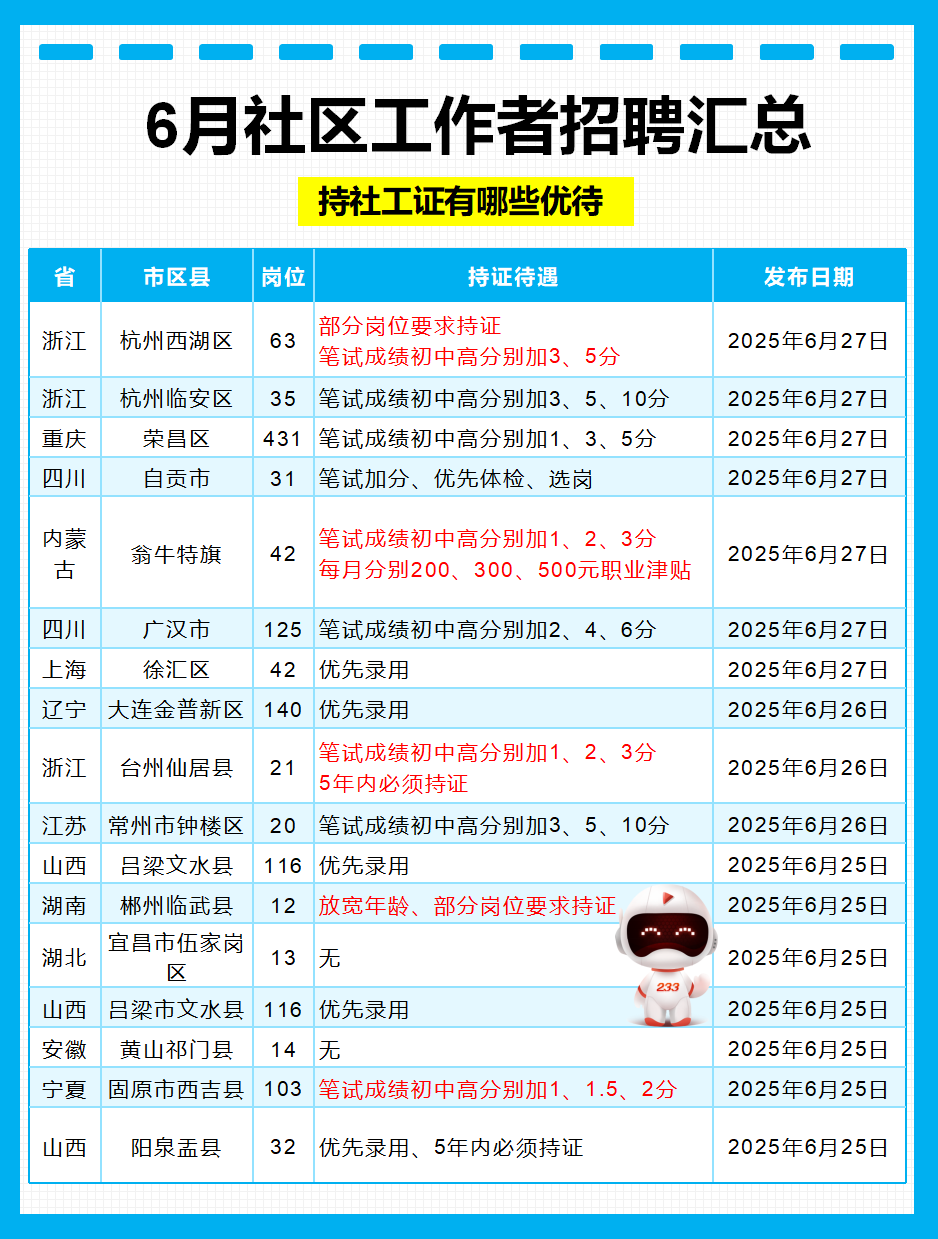 6月社區(qū)招聘匯總_01.png