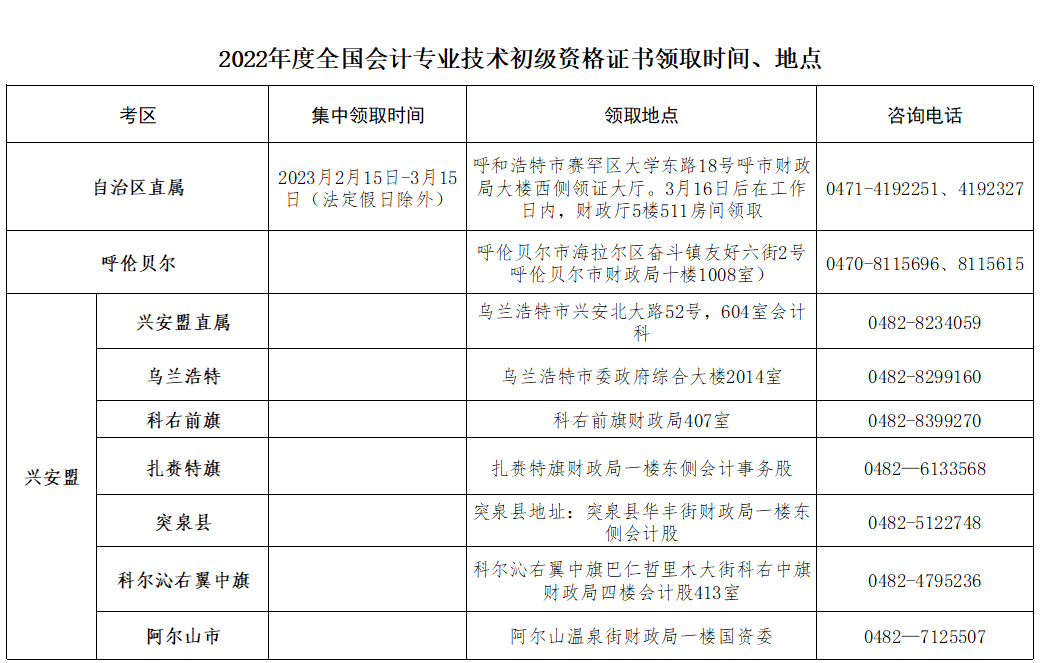 内蒙古2022初级会计资格证书领取通知