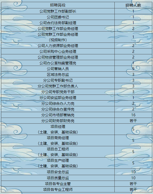 安装造价员招聘_黄页88高清图片(4)