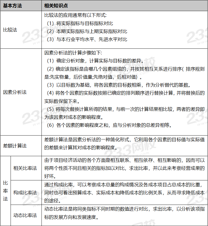 成本分析的基本方法