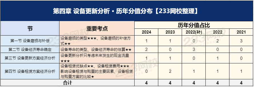 經濟第四章.png