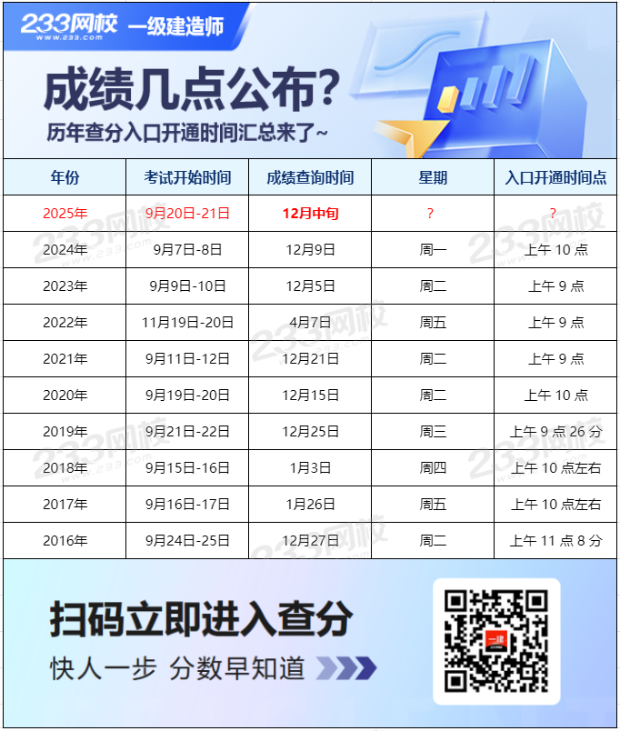 一建成绩几点公布.png