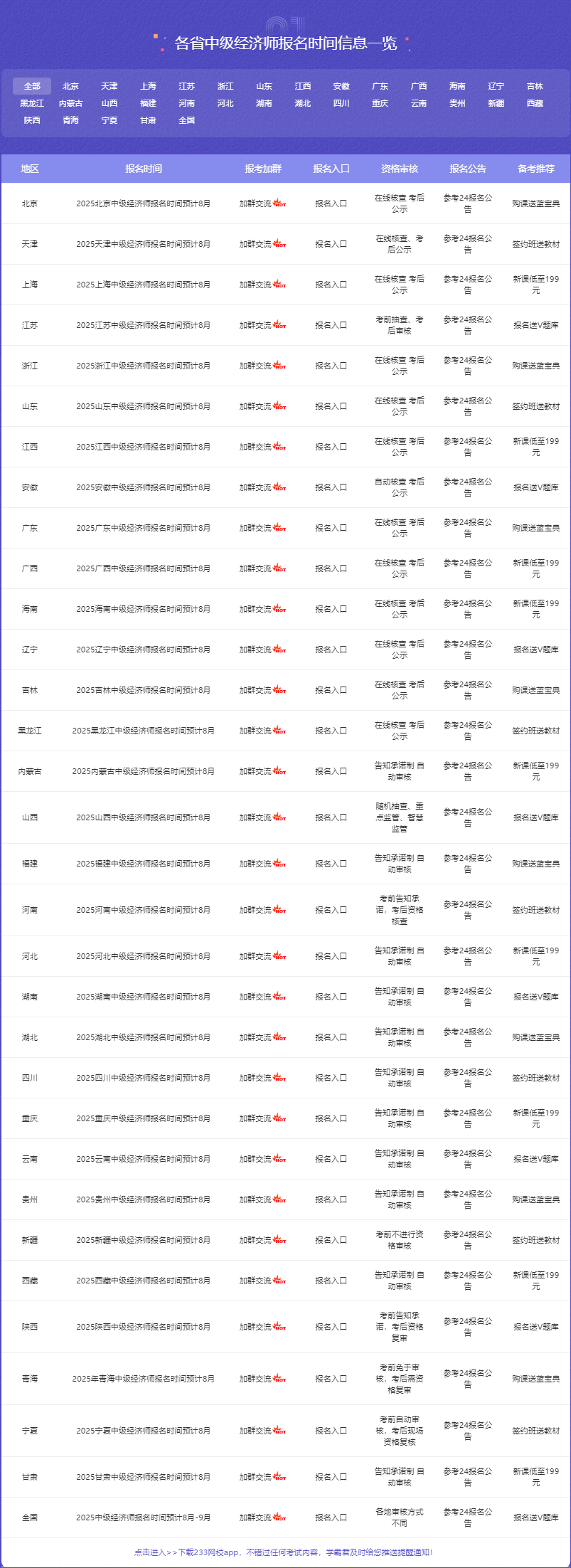 2025年中级经济师考试报名时间-报名入口-报考条件-233网校 (2).png