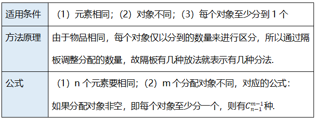 相同元素隔板法.png