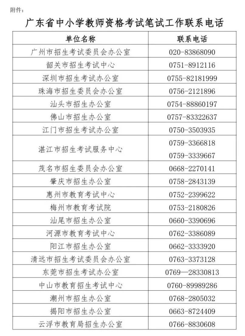 广东省中小学教师资格考试笔试工作联系电话.jpg