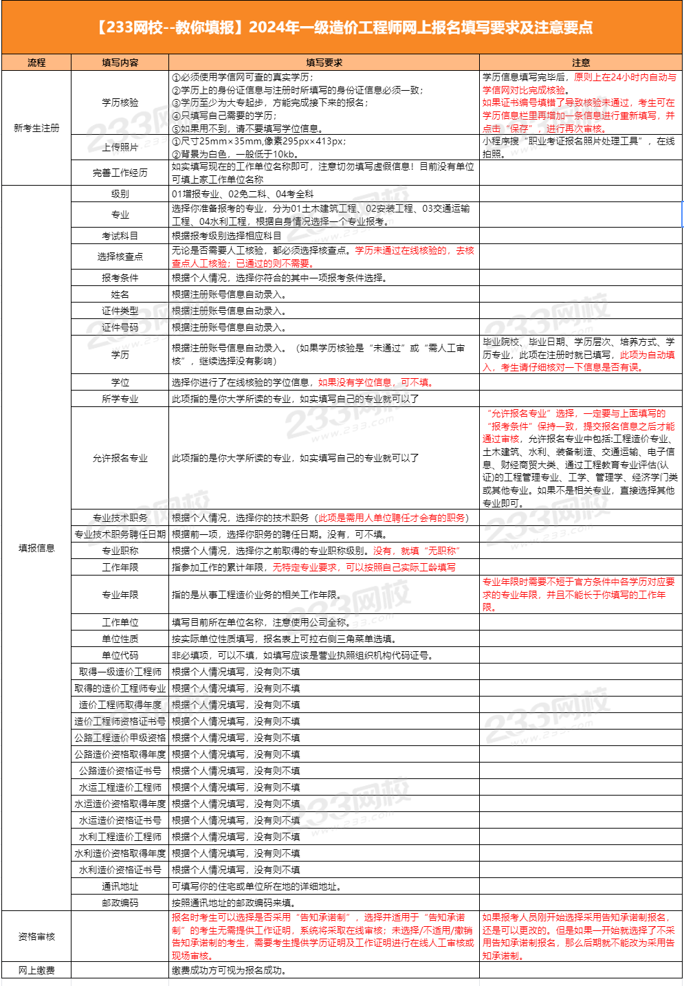 造价工程师报名表填写.png