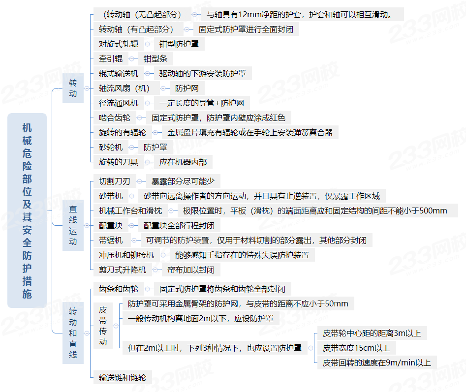 机械基础思维导图图片