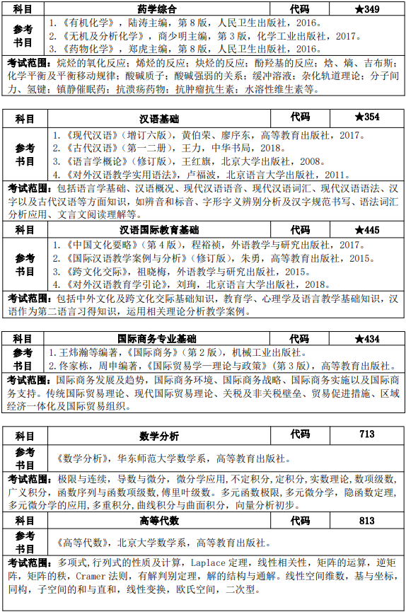 中国计量大学参考书目（1）