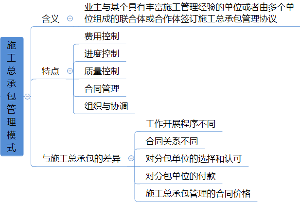 施工总承包管理模式