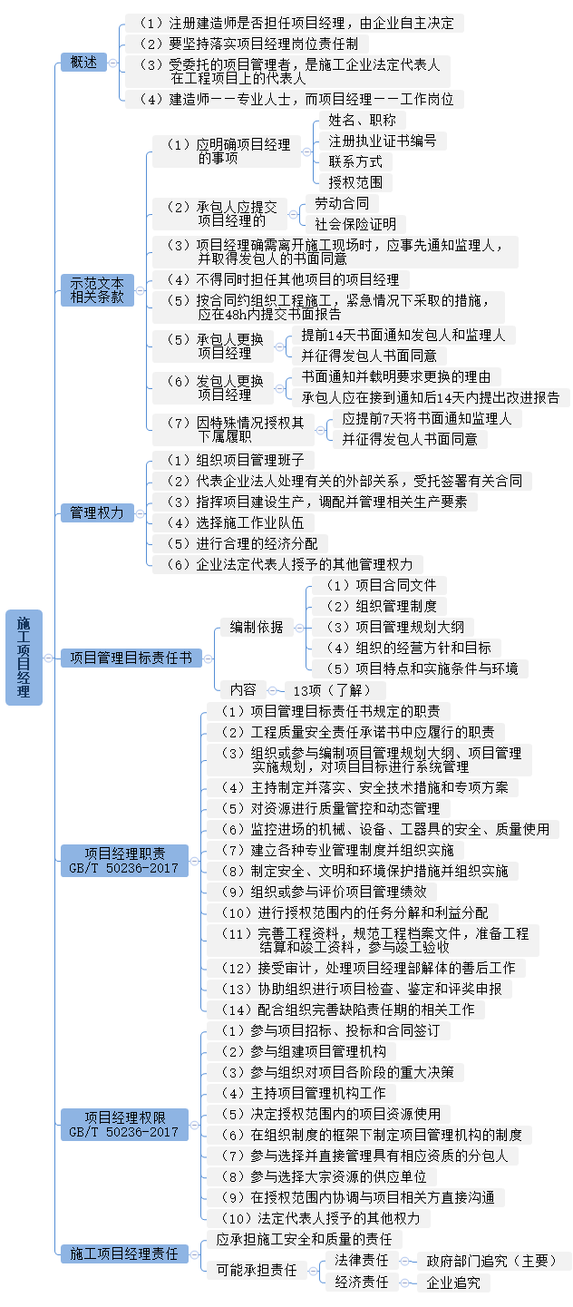 1.5施工项目经理的任务和责任.png