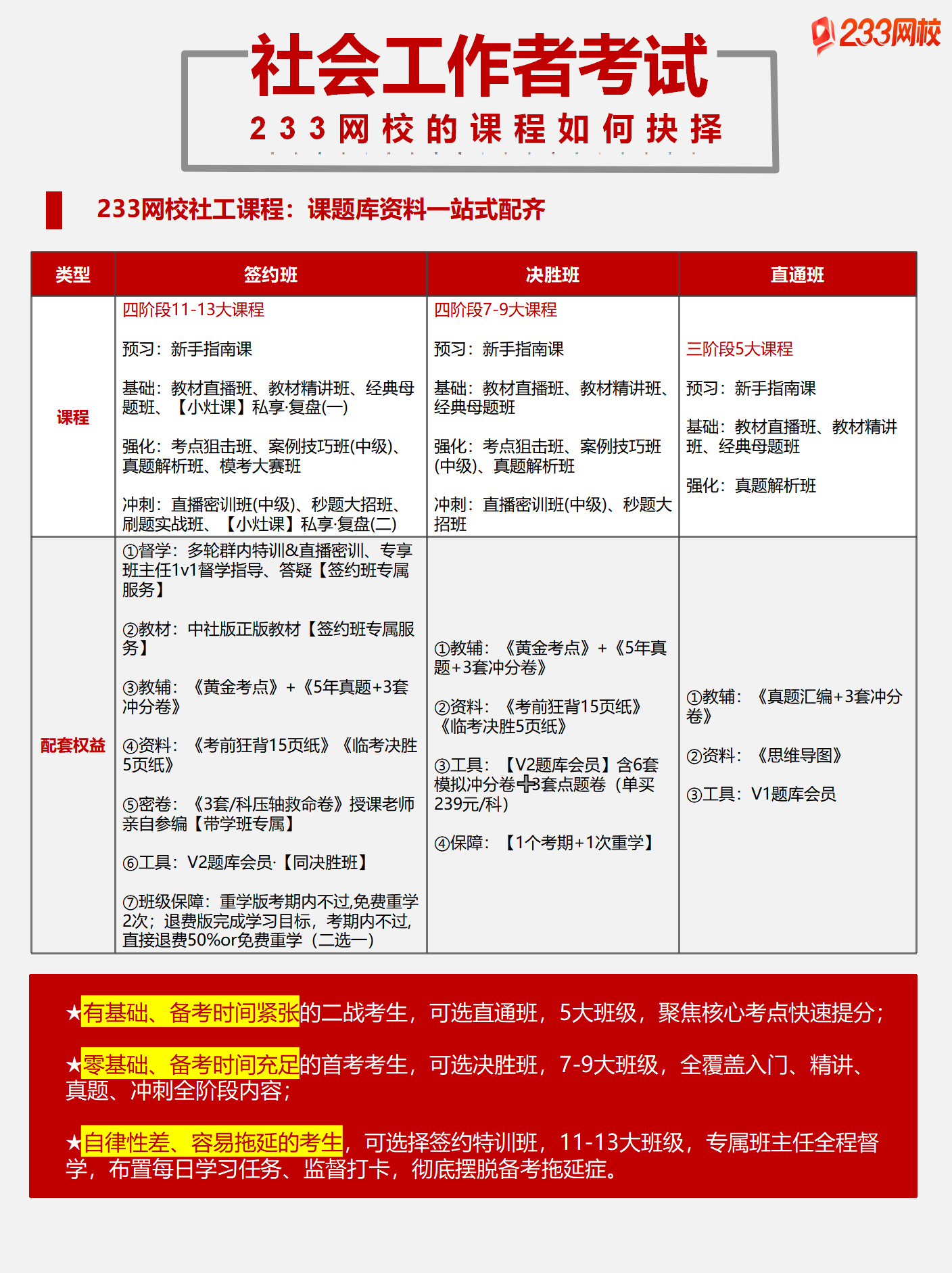 3大班级对比.png 3大班级对比.png