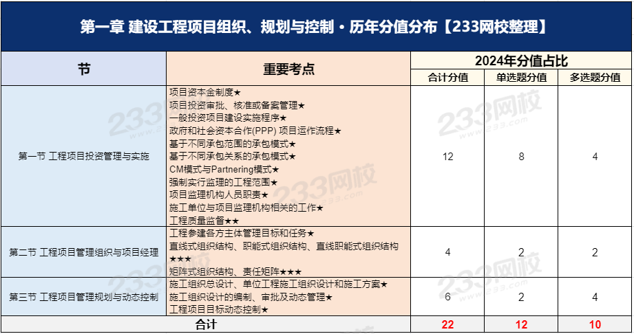 第一章.png