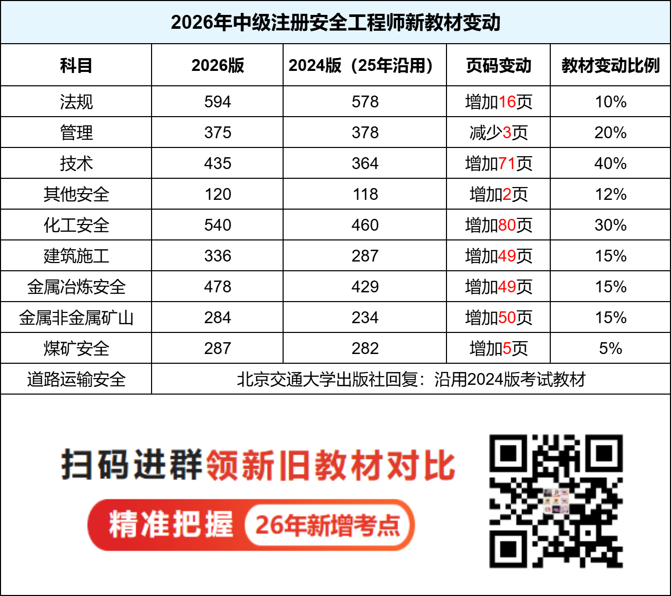 注安教材变化对比.png