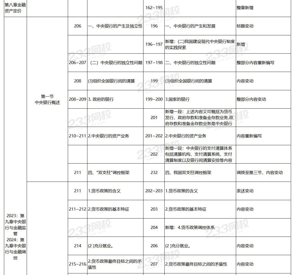 2024年中级工商管理教材变化