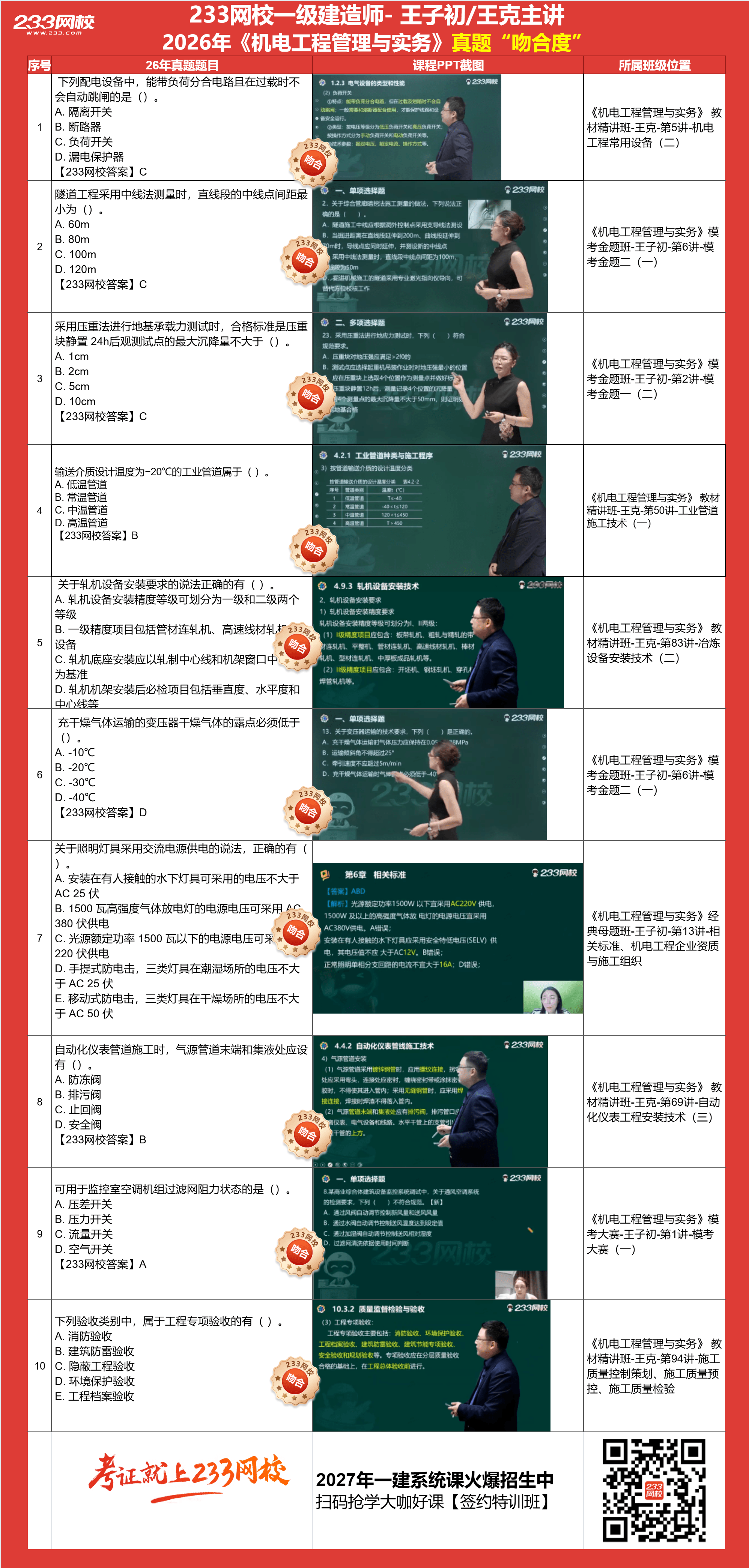 机电押考点分析.png
