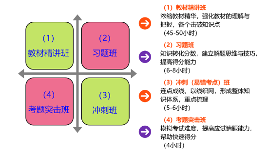 初级会计实务需要听的班级.png