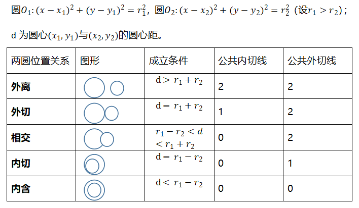 圆与圆的位置关系.png