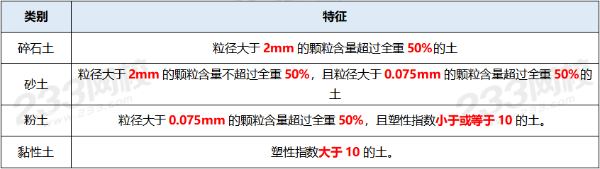 矿山地质条件的分析与评价