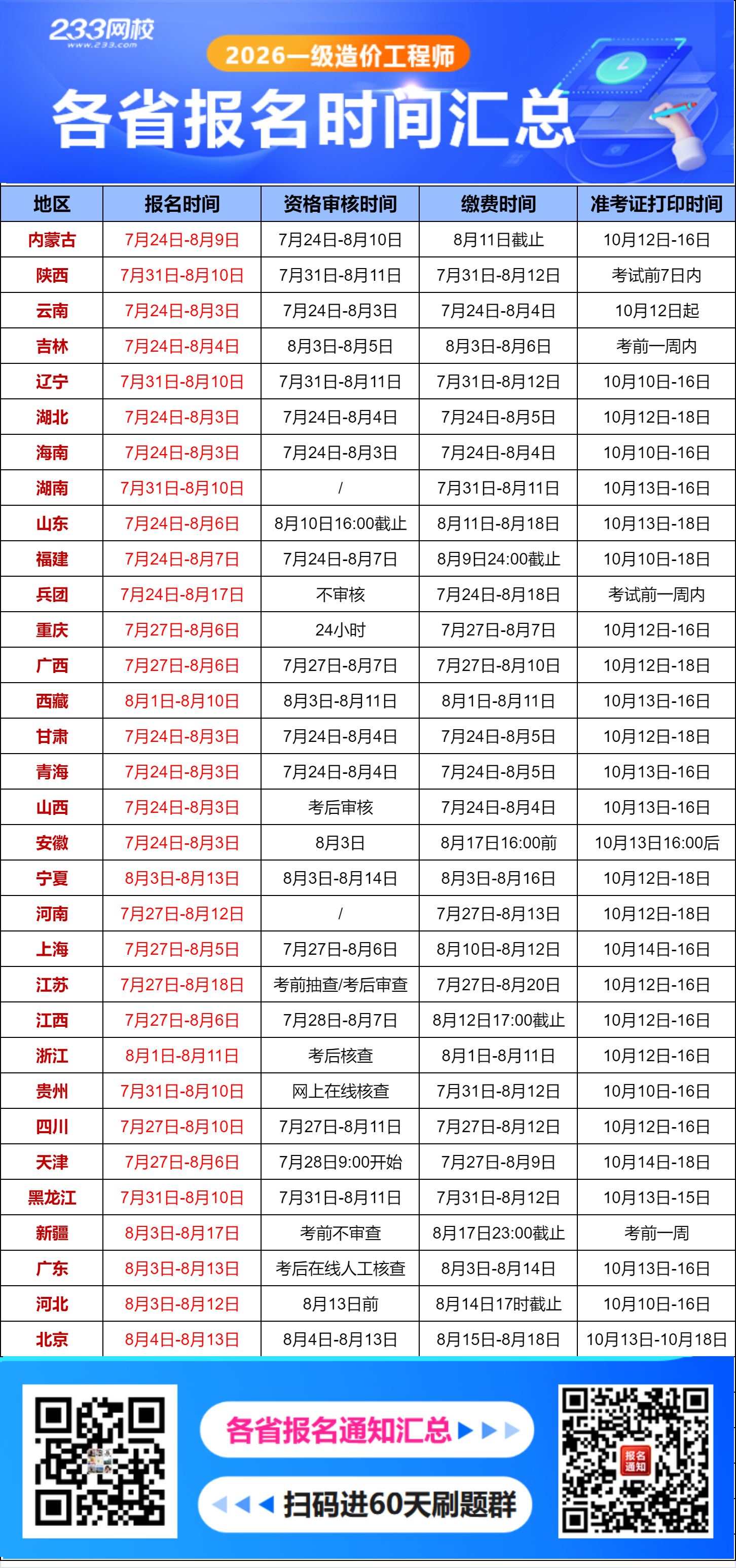 2026年造价报名时间汇总.png