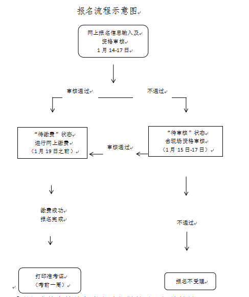 报名流程示意图.png