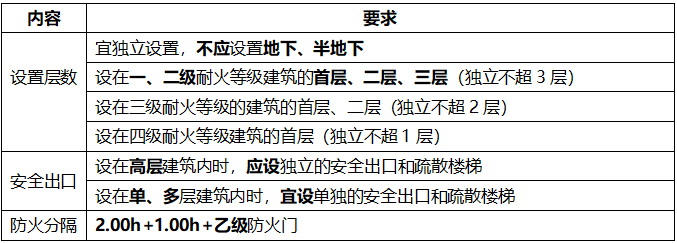 消防学霸笔记9