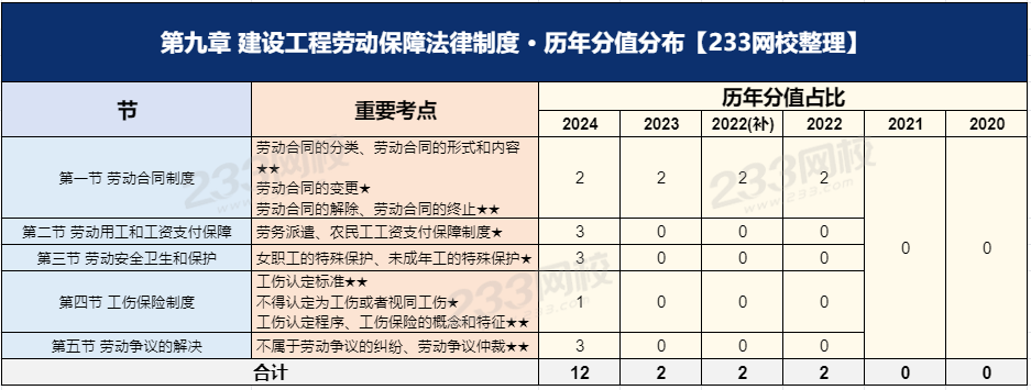 法規第九章.png
