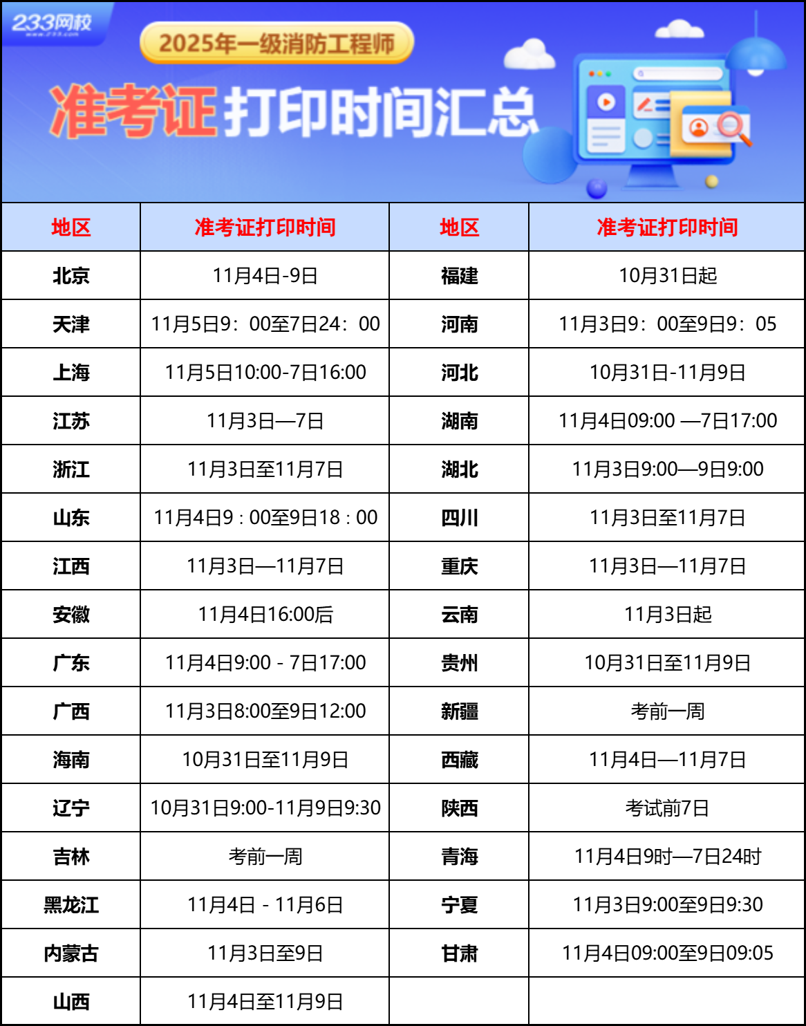 准考证打印时间表.png